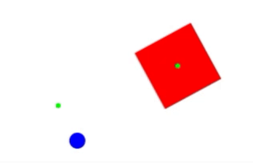 Red square rotating with blue ball rotating around a pivot point