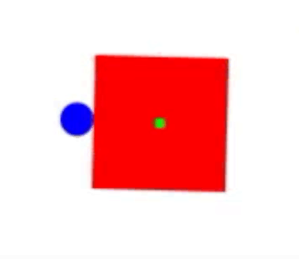 Red square rotating and ball rotating our box's edge